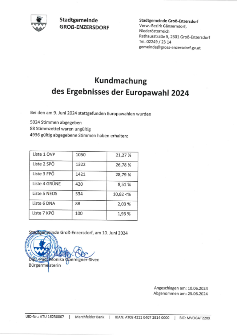 Ergebnis Europawahl 2024 Stadtgemeinde Groß-Enzersdorf